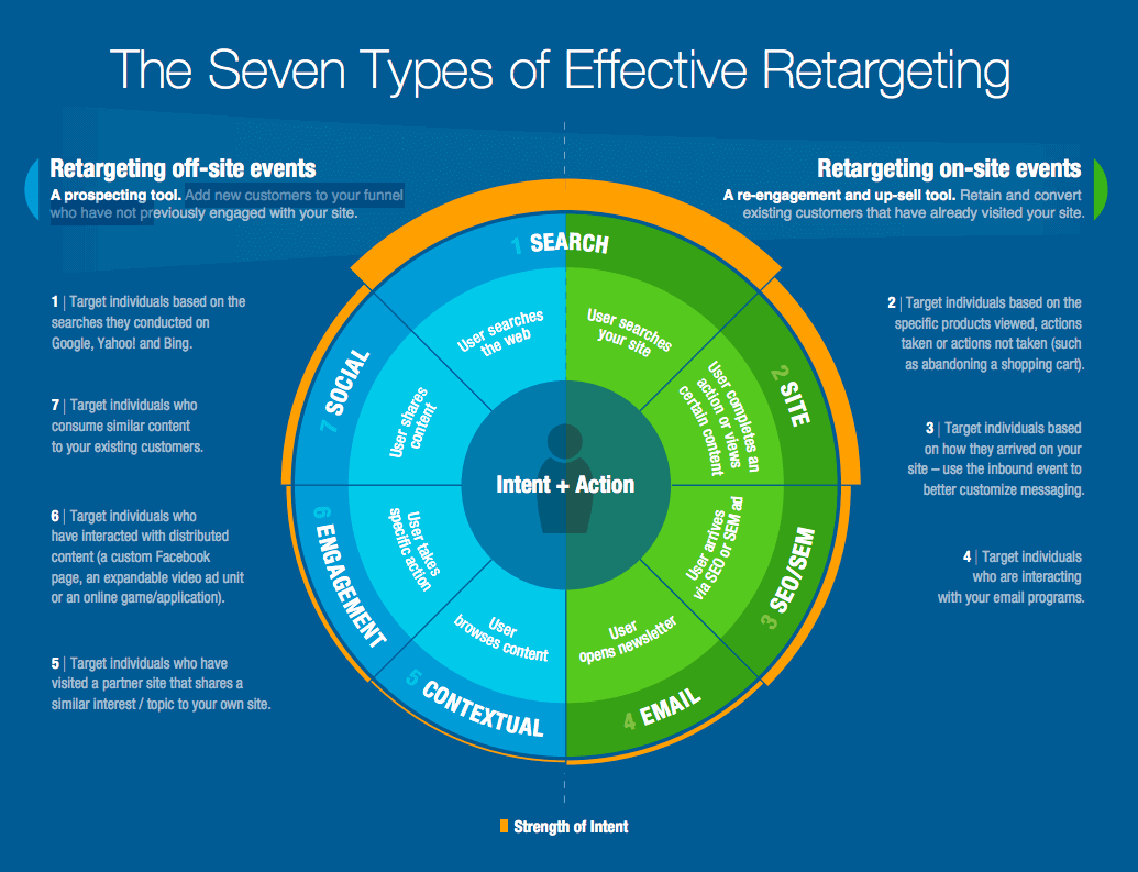 what-is-retargeting-how-does-it-work-sirius-design-group